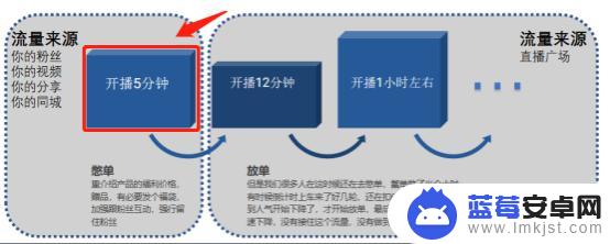 抖音有几次直播推荐(抖音有几次直播推荐的)