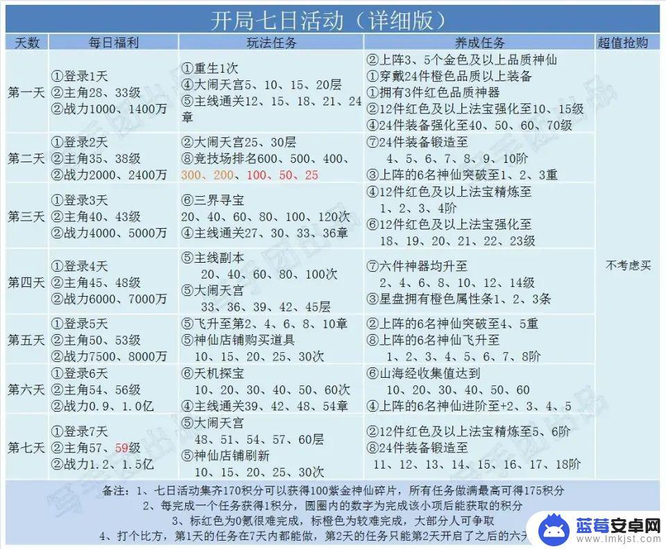 道友请留步寻仙活动要用元宝抽吗 《道友请留步》新手攻略2021