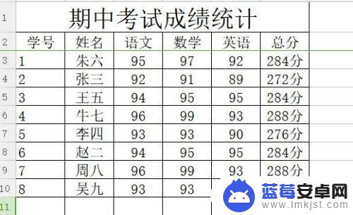 手机wps如何排序分数从高到低 WPS2019表格数据按值从大到小排序