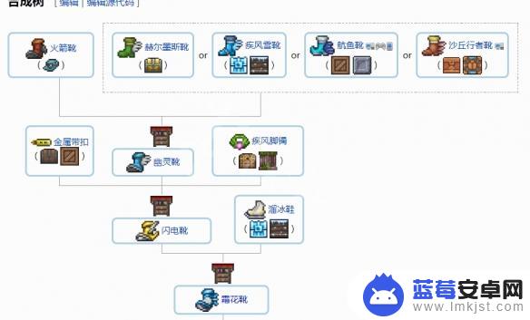 泰拉瑞亚徽章合成公式 《泰拉瑞亚》1.4配饰合成方法