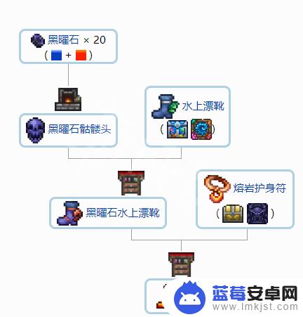 泰拉瑞亚徽章合成公式 《泰拉瑞亚》1.4配饰合成方法