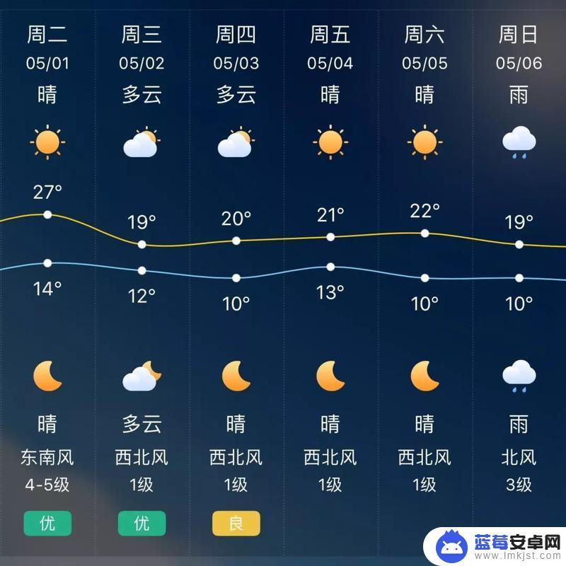 乌鲁木齐晴天抖音直播(乌鲁木齐晴天天数)