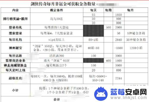 剑侠传奇怎么获得金条 剑侠传奇金条快速获得技巧