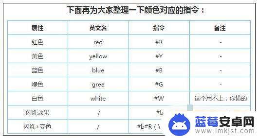 迷你世界如何弄彩色字体并且带闪的 迷你世界怎样让文字一闪一闪