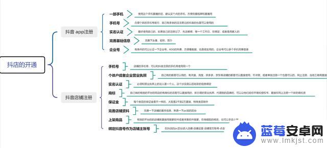 抖音小店和抖音店铺一样吗(抖音小店店铺设置在哪里)