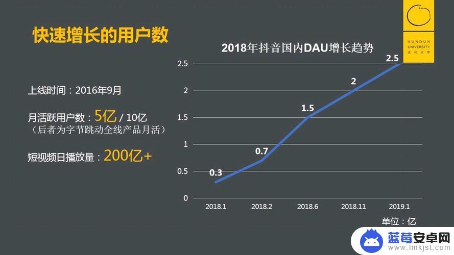 聊城抖音用户多少(聊城抖音用户多少万)