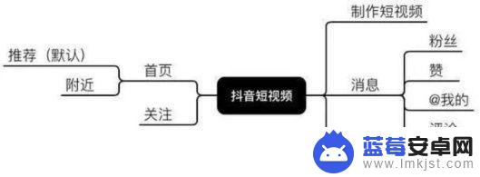 抖音营销属性机制(抖音营销属性机制是什么)