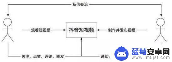 抖音营销属性机制(抖音营销属性机制是什么)