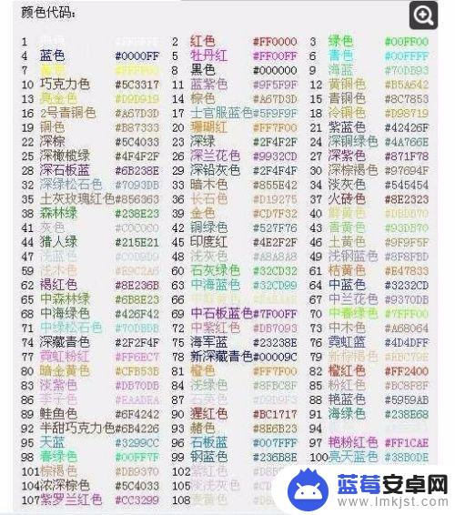 球球大作战怎么让名字变色 球球大作战皮肤和颜色修改教程