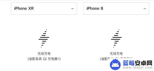 iphone哪些机型支持无线充电 哪些 iPhone 机型支持无线充电