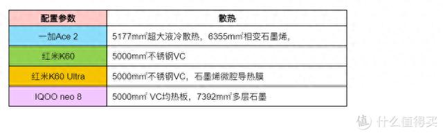 国庆有神价，2-3K价位段手机真难，Ace2、K60、IQOO neo 8要哪个？