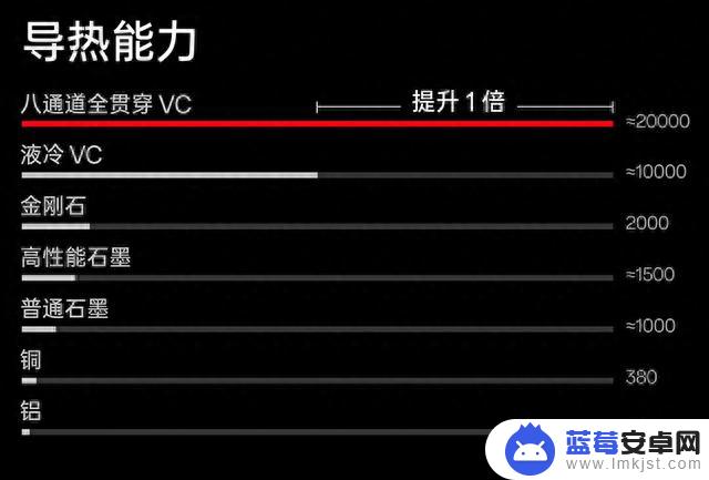 国庆有神价，2-3K价位段手机真难，Ace2、K60、IQOO neo 8要哪个？