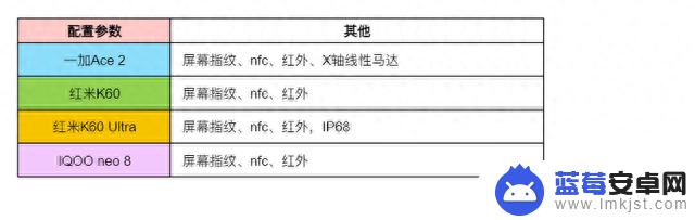 国庆有神价，2-3K价位段手机真难，Ace2、K60、IQOO neo 8要哪个？