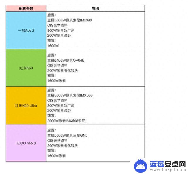 国庆有神价，2-3K价位段手机真难，Ace2、K60、IQOO neo 8要哪个？