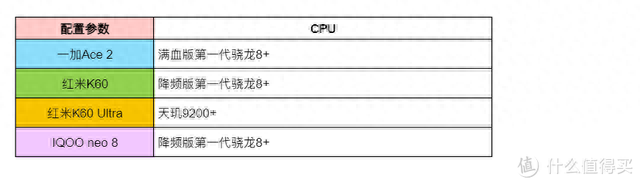 国庆有神价，2-3K价位段手机真难，Ace2、K60、IQOO neo 8要哪个？