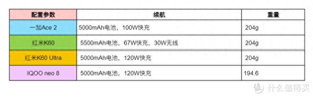 国庆有神价，2-3K价位段手机真难，Ace2、K60、IQOO neo 8要哪个？