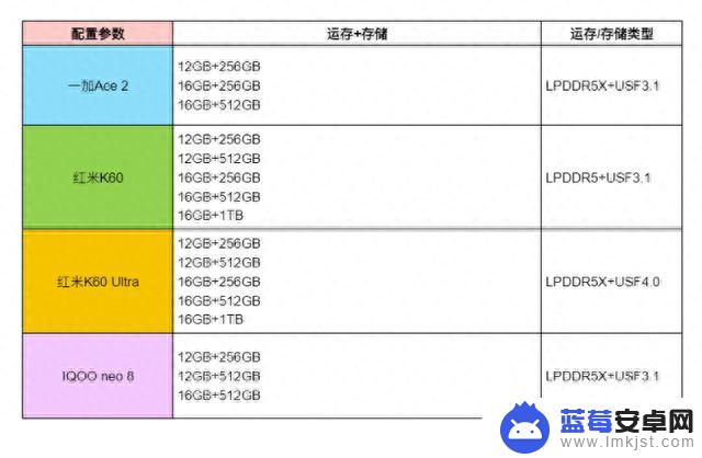 国庆有神价，2-3K价位段手机真难，Ace2、K60、IQOO neo 8要哪个？