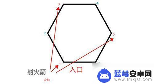 原神的流云 原神流云仙人点火顺序要点解读