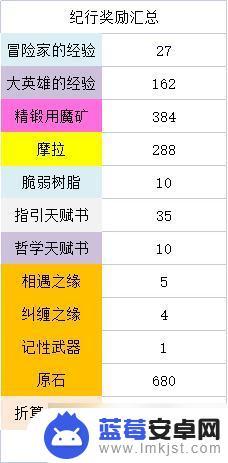 原神3.3能获得多少草之印 原神3.3版本原石获取详细统计