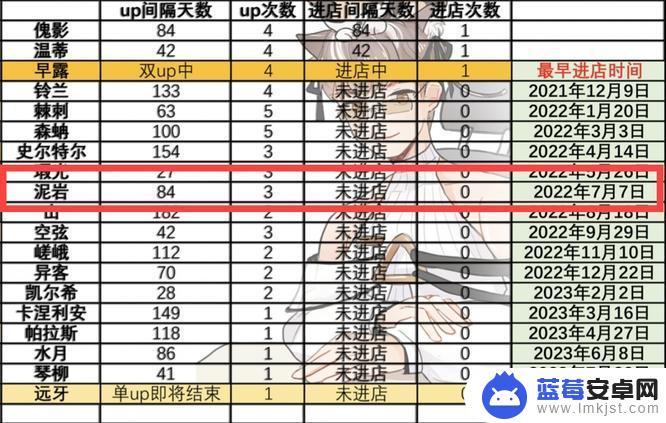 明日方舟泥岩什么时候返场 明日方舟泥岩什么时候可以招募