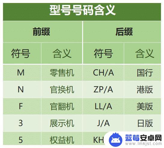 怎么分辨老款苹果手机真假 2023年iPhone序列号真伪辨别攻略