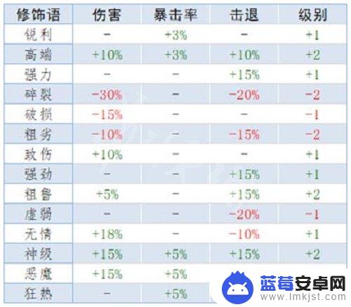 泰拉瑞亚地狱重铸 《泰拉瑞亚》重铸词条属性解析