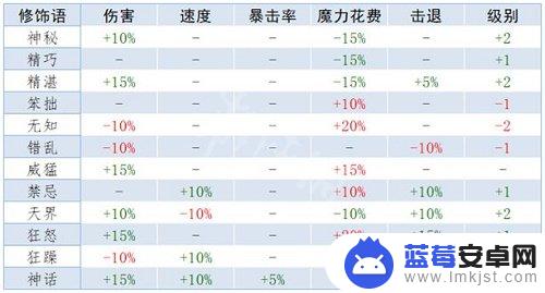 泰拉瑞亚地狱重铸 《泰拉瑞亚》重铸词条属性解析