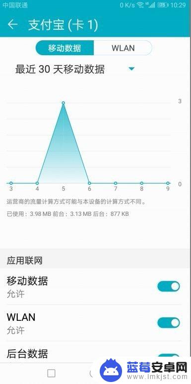 华为手机流量使用情况在哪里看 华为手机怎么查看移动数据流量的使用情况