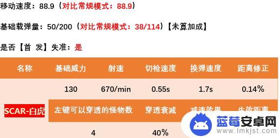 cf白虎一枪头能打死吗 cfscarlight白虎好用吗攻略