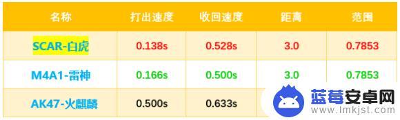 cf白虎一枪头能打死吗 cfscarlight白虎好用吗攻略