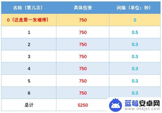 cf白虎一枪头能打死吗 cfscarlight白虎好用吗攻略