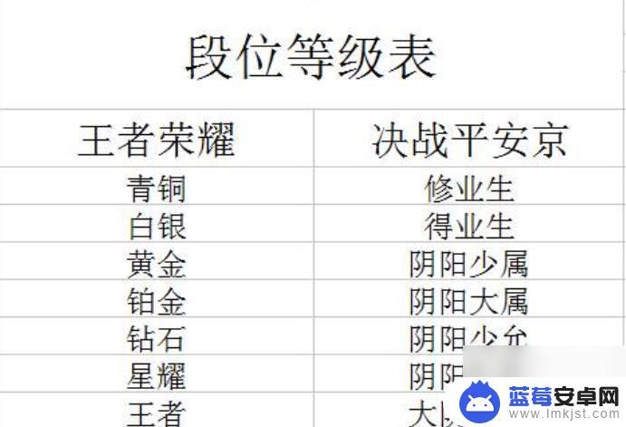 决战平安京段位表 决战平安京段位等级表解读