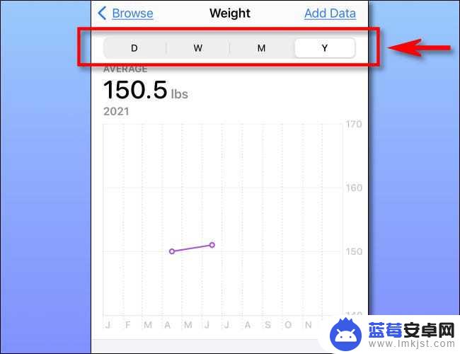 苹果手机怎么测自己体重 iPhone 上使用 Health App 进行体重管理