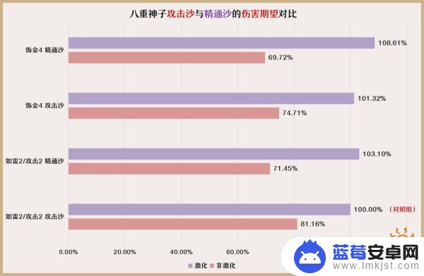 原神0命八重神子最佳圣遗物 八重神子圣遗物最佳搭配推荐