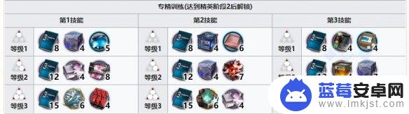 明日方舟石英怎么获得 六星特种干员琳琅诗怀雅材料需求解析