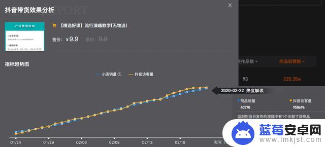 抖音同类课程排行(抖音课程谁的好)