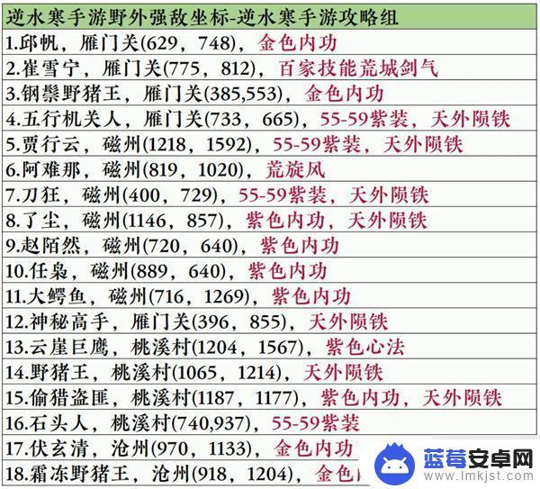 逆水寒长夜难眠崔恒 逆水寒手游野外强敌位置攻略