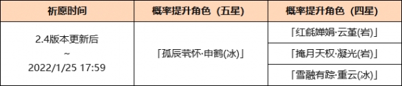 原神申鹤up 《原神》申鹤up池四星角色属性介绍