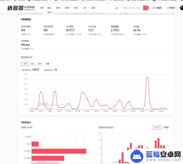 抖音直播怎么看直播了多久(抖音直播怎么看人数10万以上)