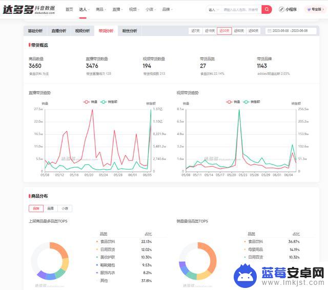 抖音直播怎么看直播了多久(抖音直播怎么看人数10万以上)