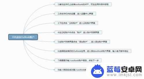 安卓手机outlook邮箱设置 安卓手机上如何设置outlook邮箱