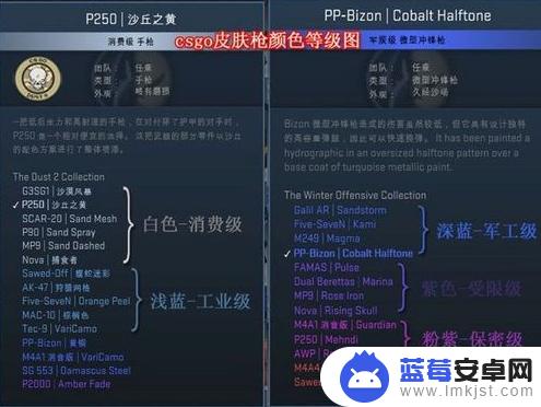 steam商城怎么买拳套 如何在Steam社区市场购买CSGO皮肤和饰品