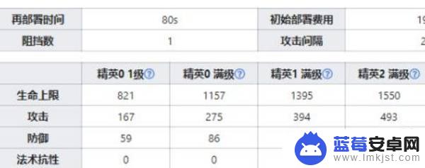 明日方舟图耶值得培养吗 明日方舟图耶技能攻略