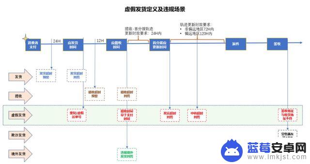 抖音客服聊天违禁规定(抖音客服聊天违禁规定是什么)