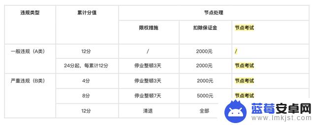 抖音客服聊天违禁规定(抖音客服聊天违禁规定是什么)