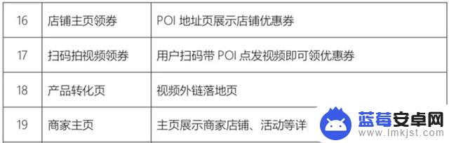 抖音怎样搭建后台(抖音怎样搭建账号)