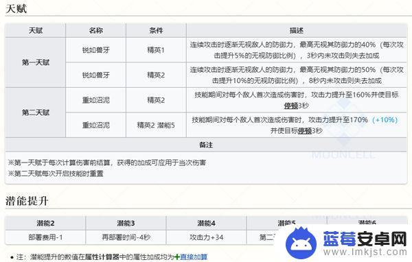 明日方舟出六星的火光怎么不一样 明日方舟提丰干员图鉴攻略