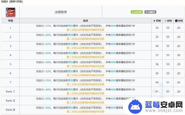 明日方舟出六星的火光怎么不一样 明日方舟提丰干员图鉴攻略