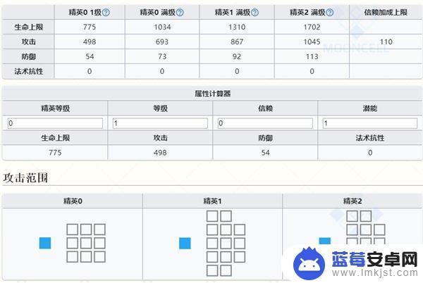 明日方舟出六星的火光怎么不一样 明日方舟提丰干员图鉴攻略