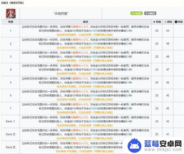 明日方舟出六星的火光怎么不一样 明日方舟提丰干员图鉴攻略